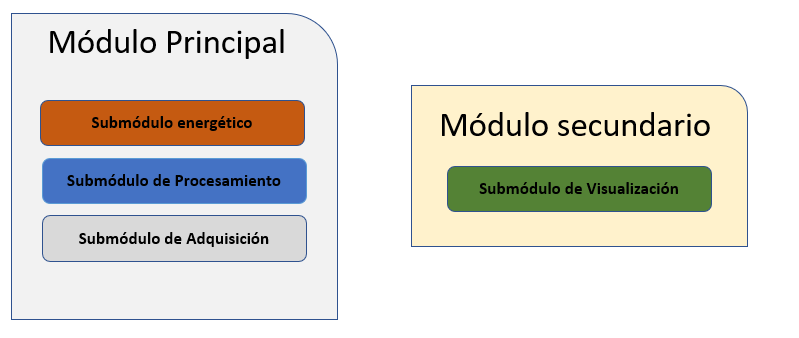 Mobirise